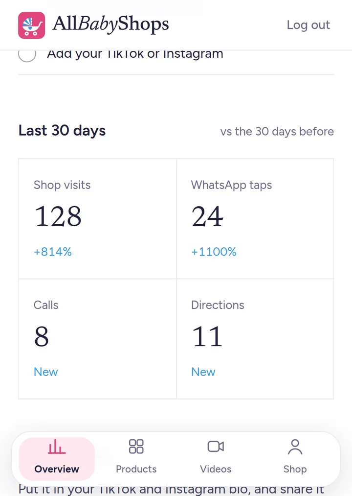 Shop visits, WhatsApp taps, calls and directions